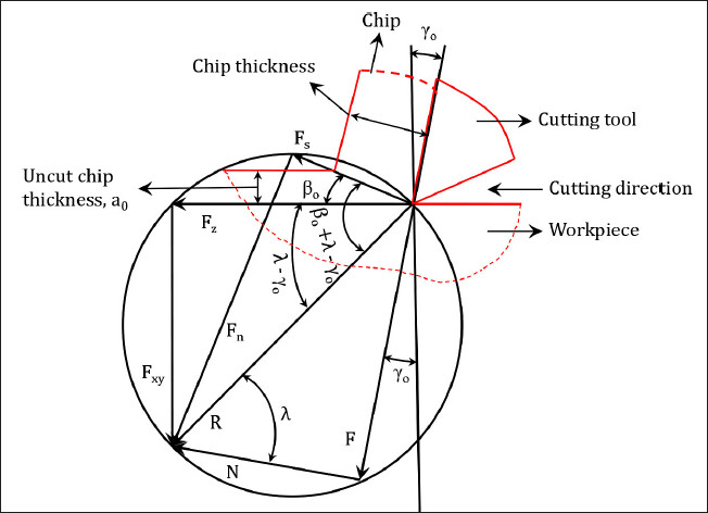 What Is a Merchant Circle and Why Should You Care?