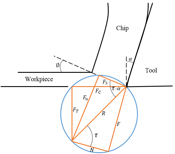 What Is a Merchant Circle and Why Should You Care?