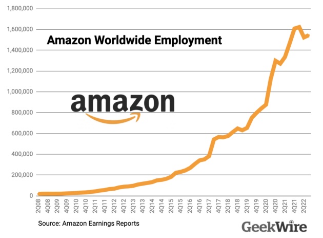 amazon layoffs today