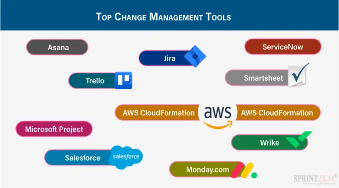 Why Change Management Tools Matter: Are You Ready for the Shift?