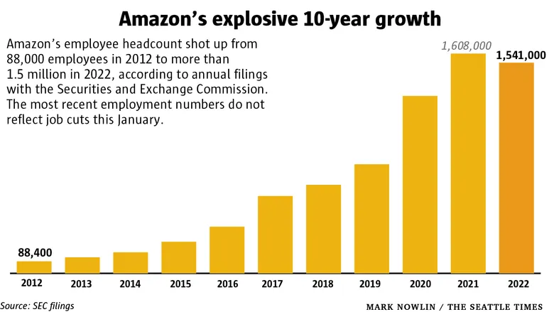 Amazon Layoffs Today: What Does It Mean for Employees and the Industry?