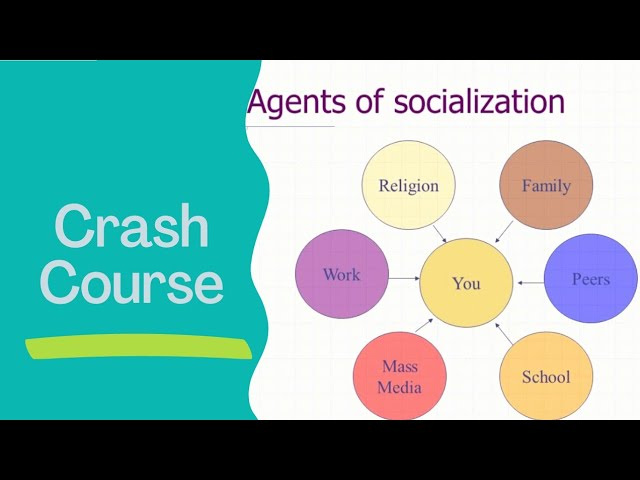 Agents of Socialization: Shaping Who We Are