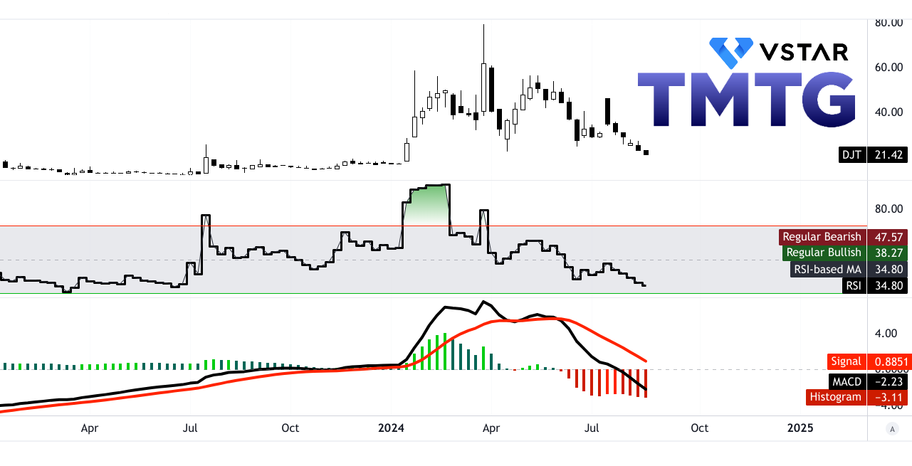 DJT Stock Price Prediction 2024: Insights and Analysis