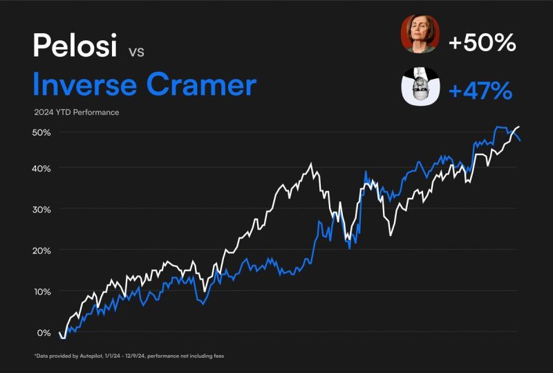 Understanding Inverse Cramer: A Comprehensive Guide